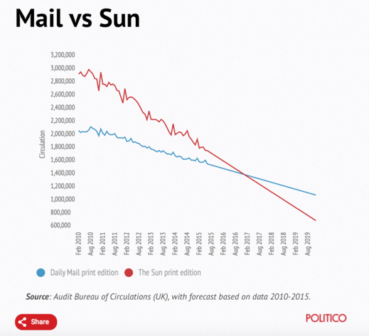 POLITICO